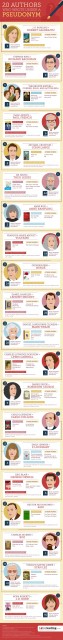 infographic, 20 authors with pseudonym