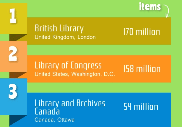 biggest libraries in the world, instascribe