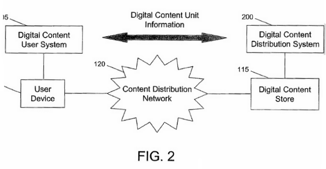 apple p2p patent