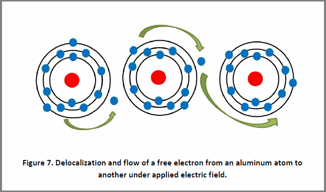 Image from book Discussions on Electricity