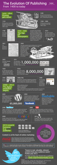 publishing evolution from Gutenberg to digital