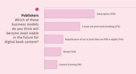 bookseller digital census 2015