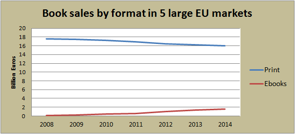 eu: ebooks vs print, 2008-2014