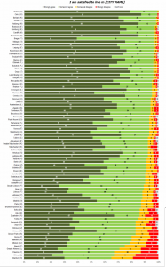 eurobarometer: all cities