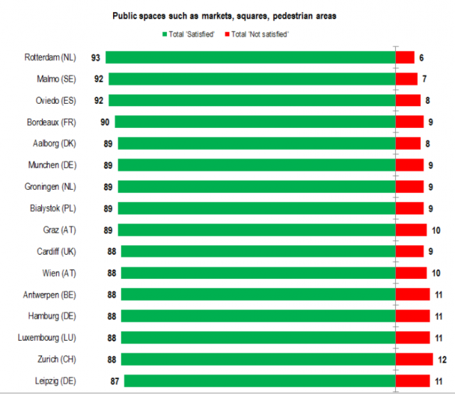 eurobarometer: public spaces