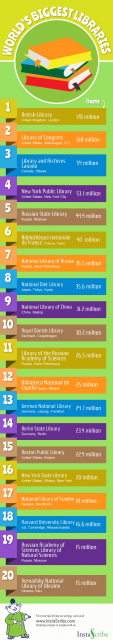 biggest libraries in the world by instascribe