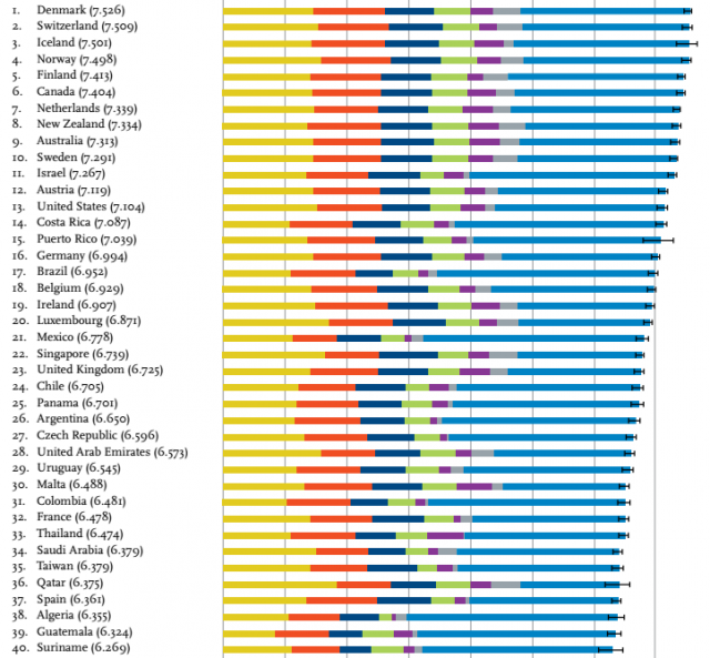 world happiness report 2016, united nations