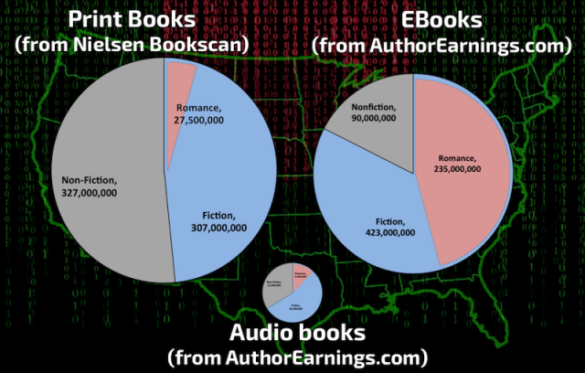 author earnings: Slide07 july 2016