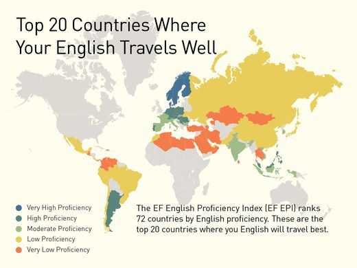 EF: top English speaking countries