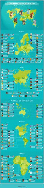 iconic books set infographic by  Global English Editing