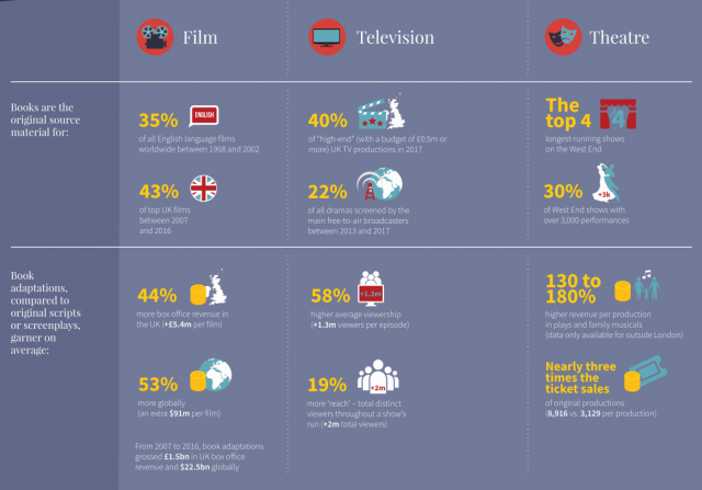 Publishers Association UK, report summary