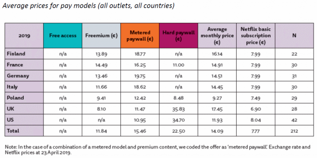 Reuters Institute, Oxford Unversity: newspaper paywall study