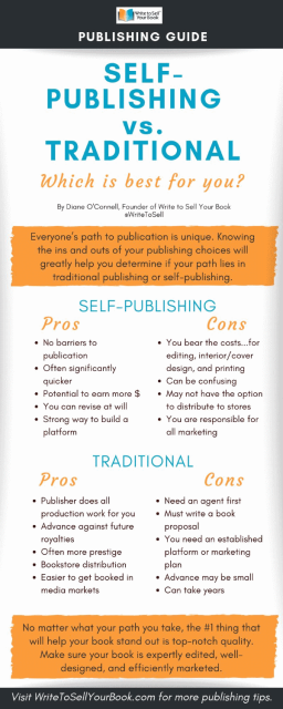 self-publishing differences traditional publishing infographic