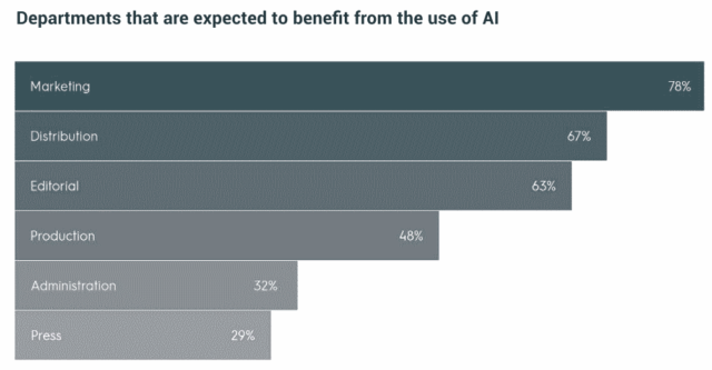 Frankfurt Book Fair and Gould Finch white paper: impact of AI on publishing