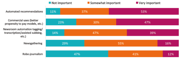 artificial intelligence in news publishing, reuters institute