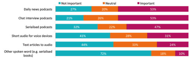 plans for audio and podcasts in news (reuters institute)