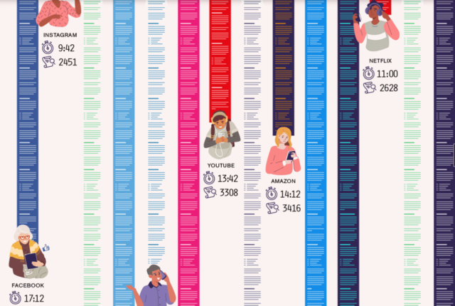 reading time infographic by visual capitalist