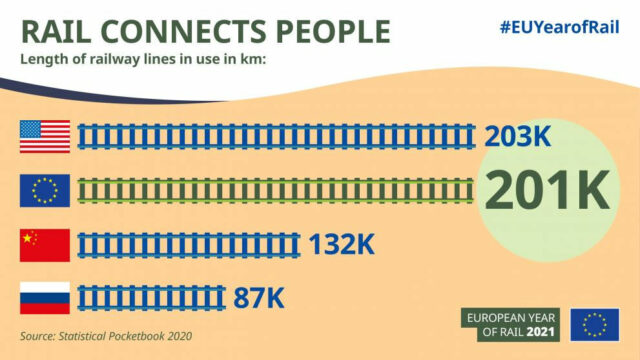 railway total length in kilometers