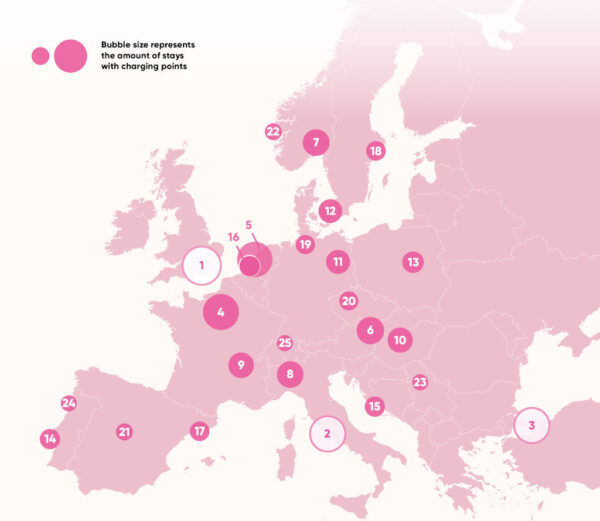 Top 25 cities in Europe for a night in a hotel while your car battery charges
